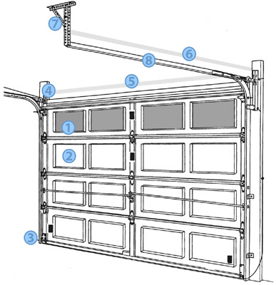 Why Is Clopay S Gold Bar Hardware Better Distribudoors