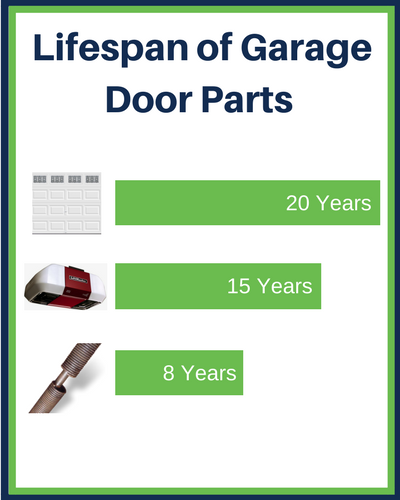 Garage Door Fix Vs Replacement: How To Decide