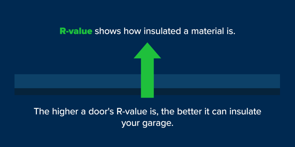 Why Garage Door Insulation Ratings Matter 